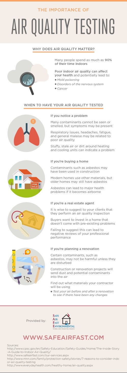 The Importance of Air Quality Testing